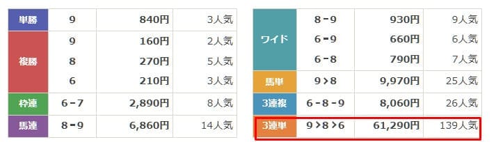 最上式勝馬投票券　2025年4月9日名古屋4R　結果
