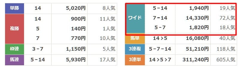2025年5月11日東京4R　結果