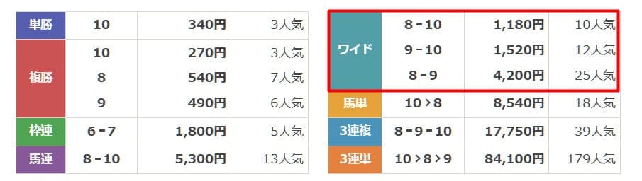 2025年5月7日門別4R　結果