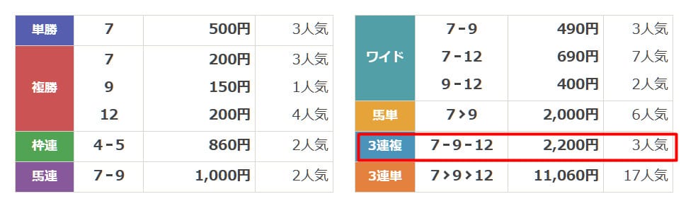 天才！穴馬党　2025年4月13日阪神11R　無料予想　結果