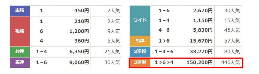 2025年5月11日新潟4R　結果