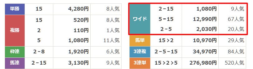 2025年5月10日新潟5R　結果