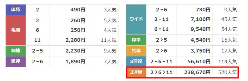 バツグン　2025年5月30日浦和7R　有料予想　結果