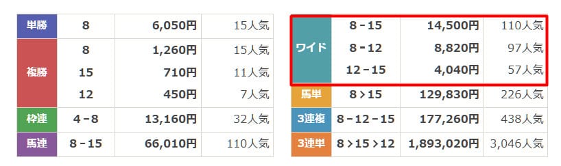バツグン　2025年5月31日京都11R　無料予想　結果