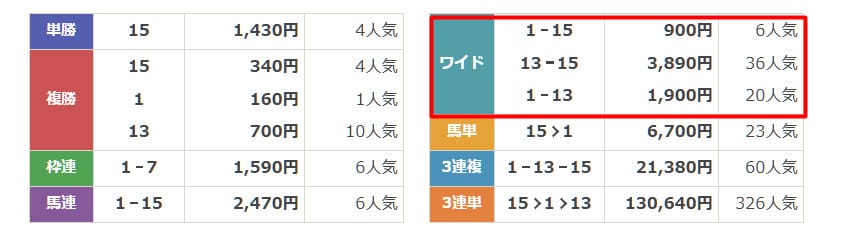 バツグン　2025年5月25日東京11R　無料予想　結果