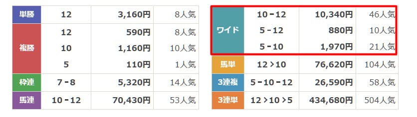 バツグン　2025年5月29日園田11R　無料予想　結果