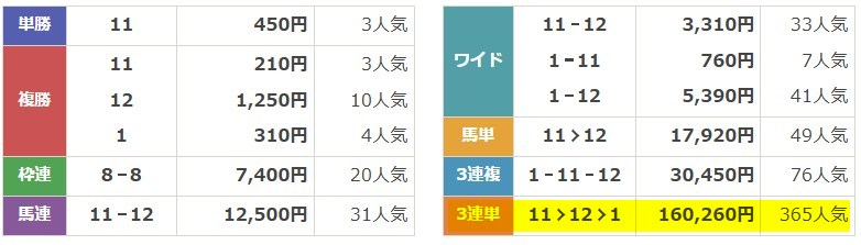 万馬券エキスポ　2025年6月29日函館5R　有料予想　結果