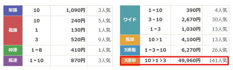 テキカク　有料予想　2025年7月13日盛岡7R　結果