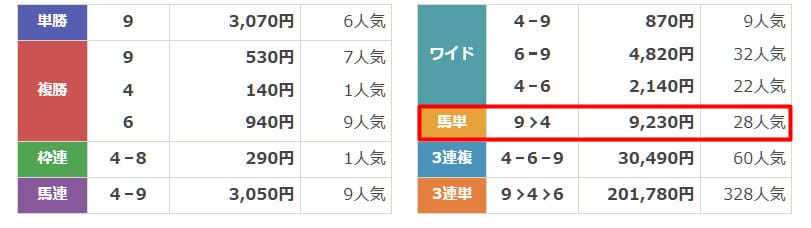 スゴ腕　無料予想　結果　2025年6月18日名古屋11R
