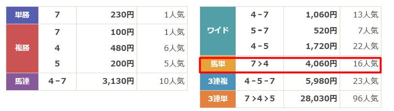 スゴ腕　無料予想　結果　2025年6月17日金沢6R