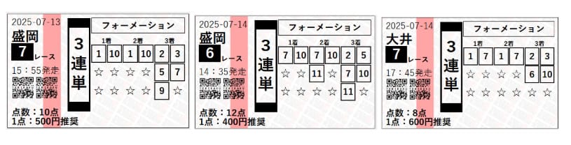 テキカク　有料予想　2025年7月13日盛岡7R、7月14日盛岡6Rと大井7R