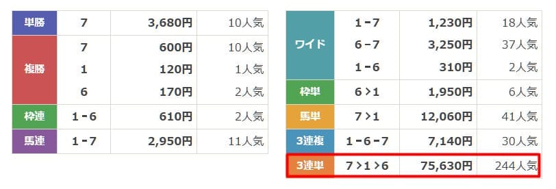テキカク　有料予想　7月14日大井7R　結果