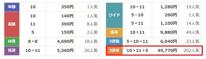 テキカク　有料予想　7月14日盛岡6R　結果