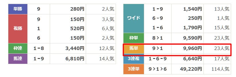スゴ腕　無料予想　結果　2025年6月16日川崎5R