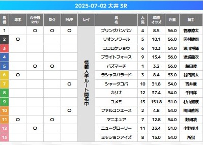 万馬券エキスポ　2025年7月2日大井3R　無料予想