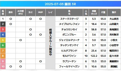 万馬券エキスポ　2025年7月3日園田3R　無料予想
