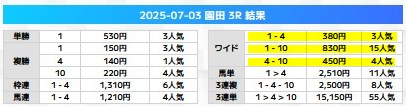 えーあいNEO　2025年7月3日園田3R　無料予想　結果