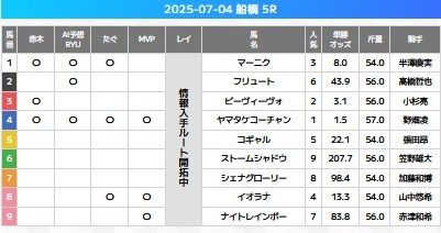 万馬券エキスポ　2025年7月04日船橋5R　無料予想