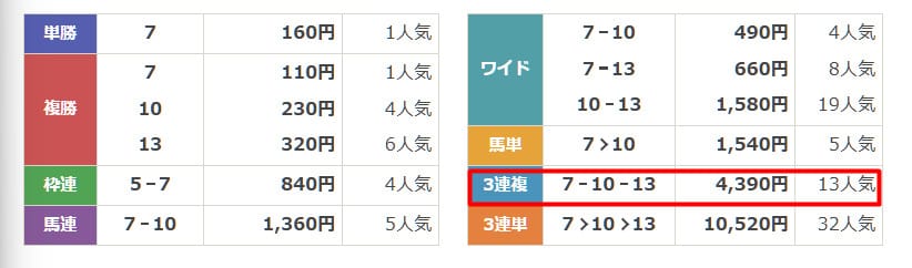 うまピカ　無料予想　2025年8月16日新潟8R　結果