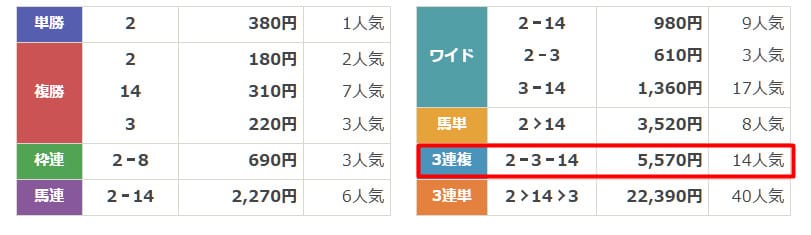 うまピカ　無料予想　2025年8月10日札幌7R　結果