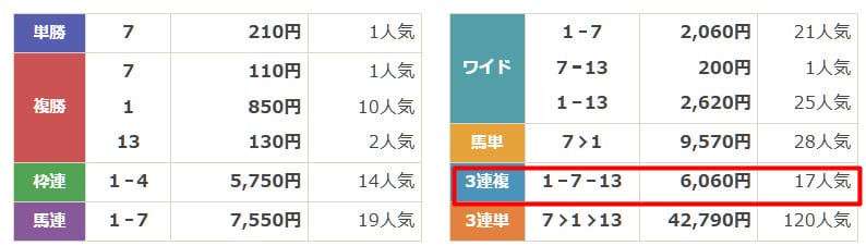 うまピカ　無料予想　2025年8月17日新潟5R　結果