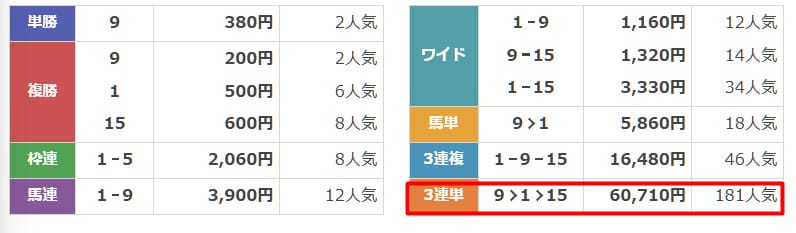 うまピカ　2025年8月17日中京2R　有料予想　結果