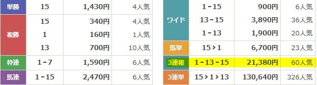 ディギン競馬結果　2025年5月25日東京11R　無料予想　結果