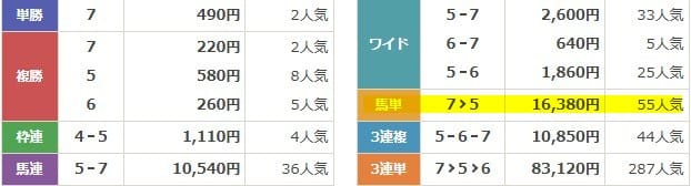 本命のレース結果　2025年8月10日札幌10R　無料予想