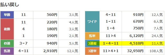 R32　2025年8月2日札幌12R　無料予想　結果