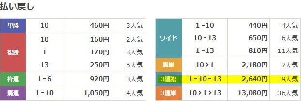R32　2025年8月16日札幌6R　無料予想　結果