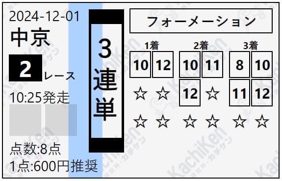カチケン　2024年12月1日中京2R　有料予想