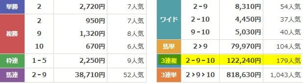 競馬リベンジャーズ　2025年8月23日中京2R　無料予想　結果