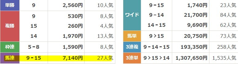 ニジュウマル　2025年8月17日札幌11R　無料予想　結果