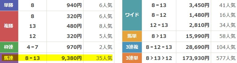 ニジュウマル　2025年8月23日中京11R　無料予想　結果