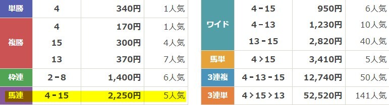 ニジュウマル　2025年8月30日中京11R　無料予想　結果