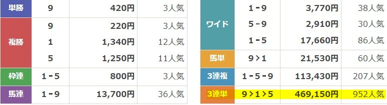 ニジュウマル　2025年8月31日新潟3R　有料予想　結果