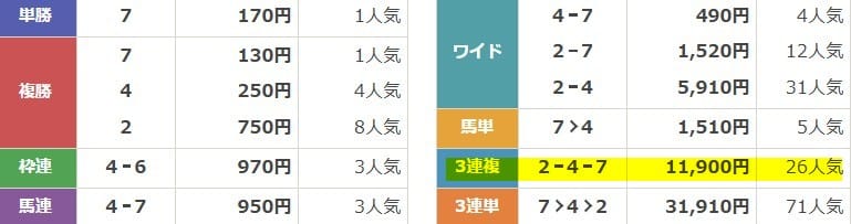 2025年10月06日水沢5R 無料予想 結果