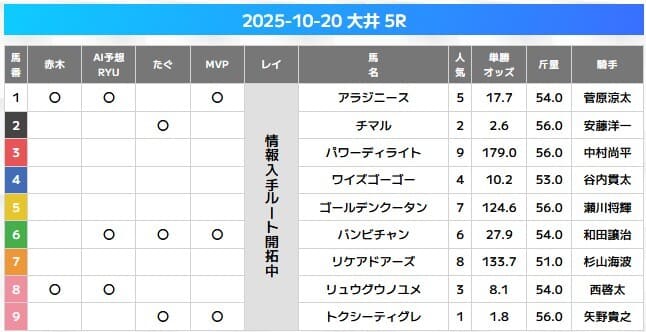 万馬券EXPO無料予想の買い目