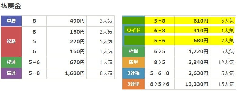 うまこみゅ　2025年05月02日大井10R　無料予想　結果