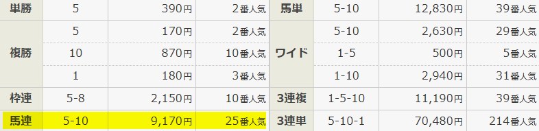 キリフダの無料予想の結果 2025年10月25日東京11R 無料予想 結果