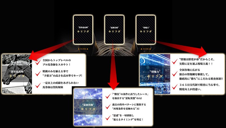 キリフダの特徴