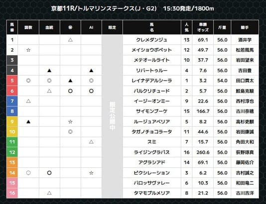 スーパーマンバケン 2025年10月18日京都11R 無料予想