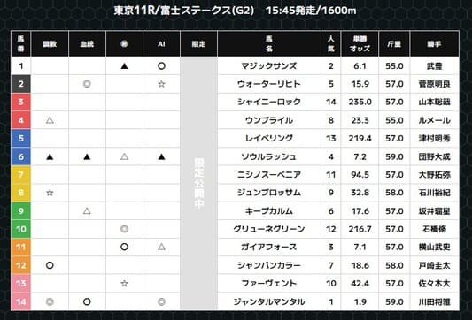 スーパーマンバケン 2025年10月18日新潟11R 無料予想