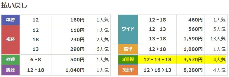 スーパーマンバケン 2025年10月18日新潟11R 無料予想 結果