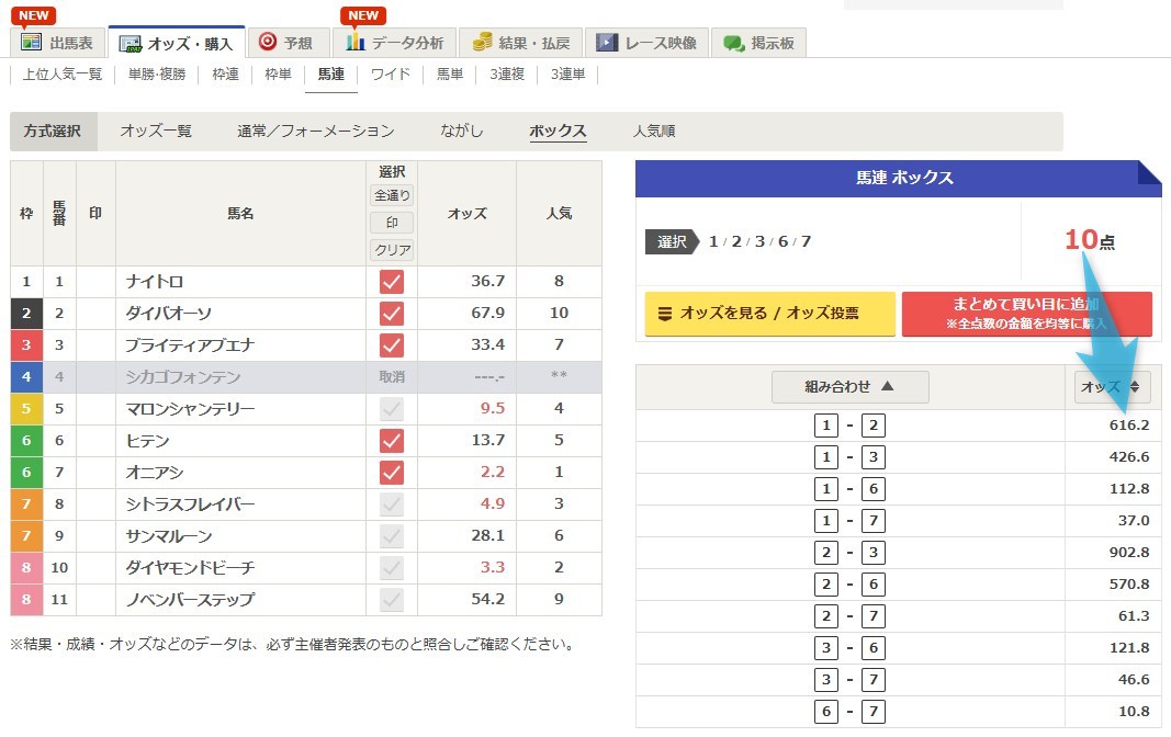 競馬の馬連ボックスおすすめの買い方
