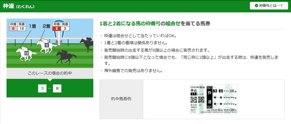 競馬の枠連の説明