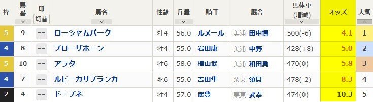 2023年の函館記念の結果