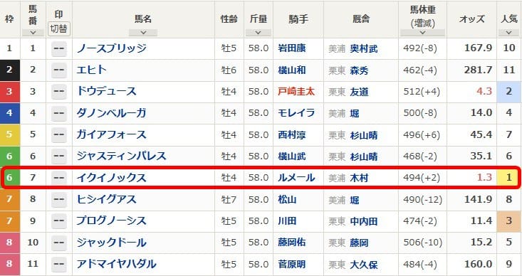 2023年秋の天皇賞出走表の画像