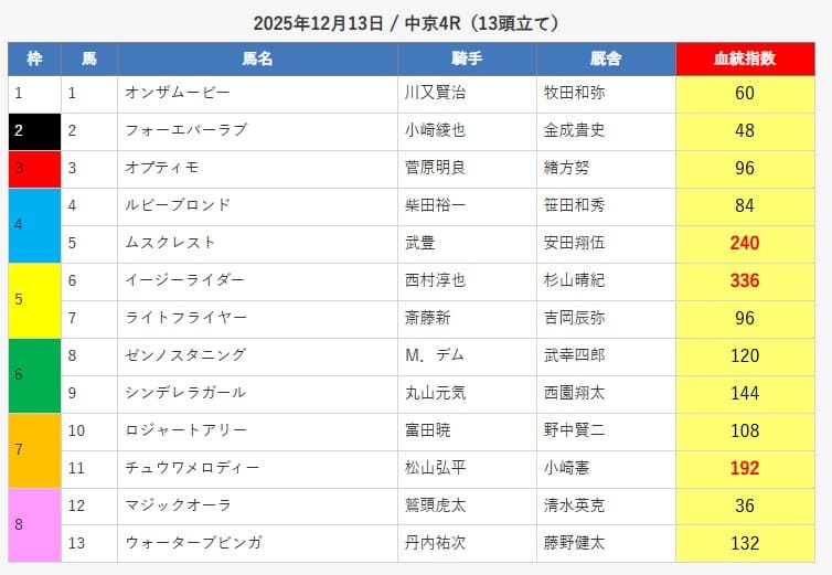 えーあいNEOの無料予想買い目