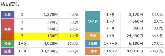 カチウマの定理　2025年11月23日東京11R　無料予想　結果
